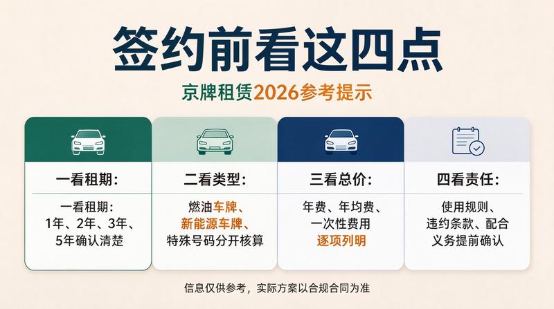北京车牌租赁价格趋势